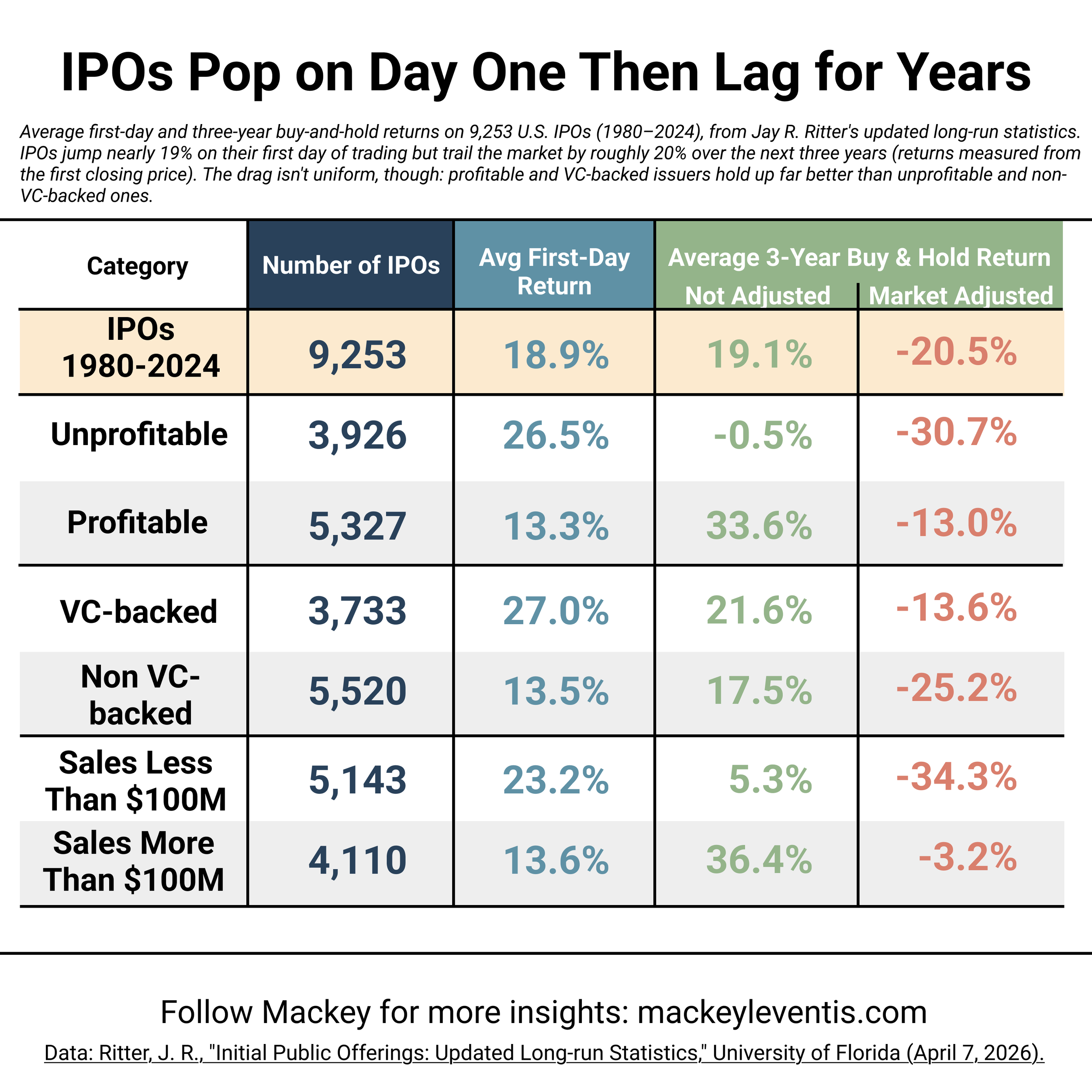 IPO Data.png