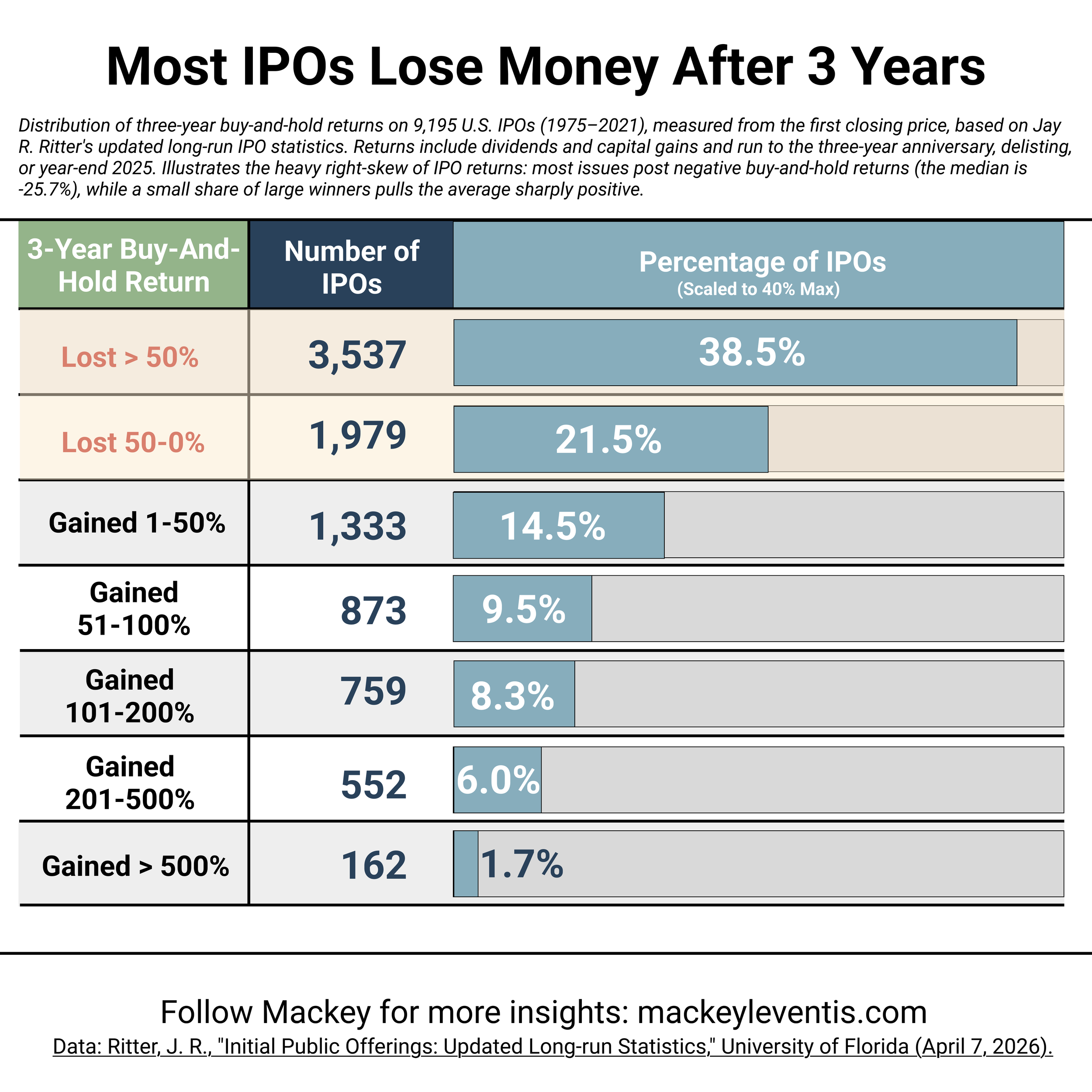 IPO Percentages.png