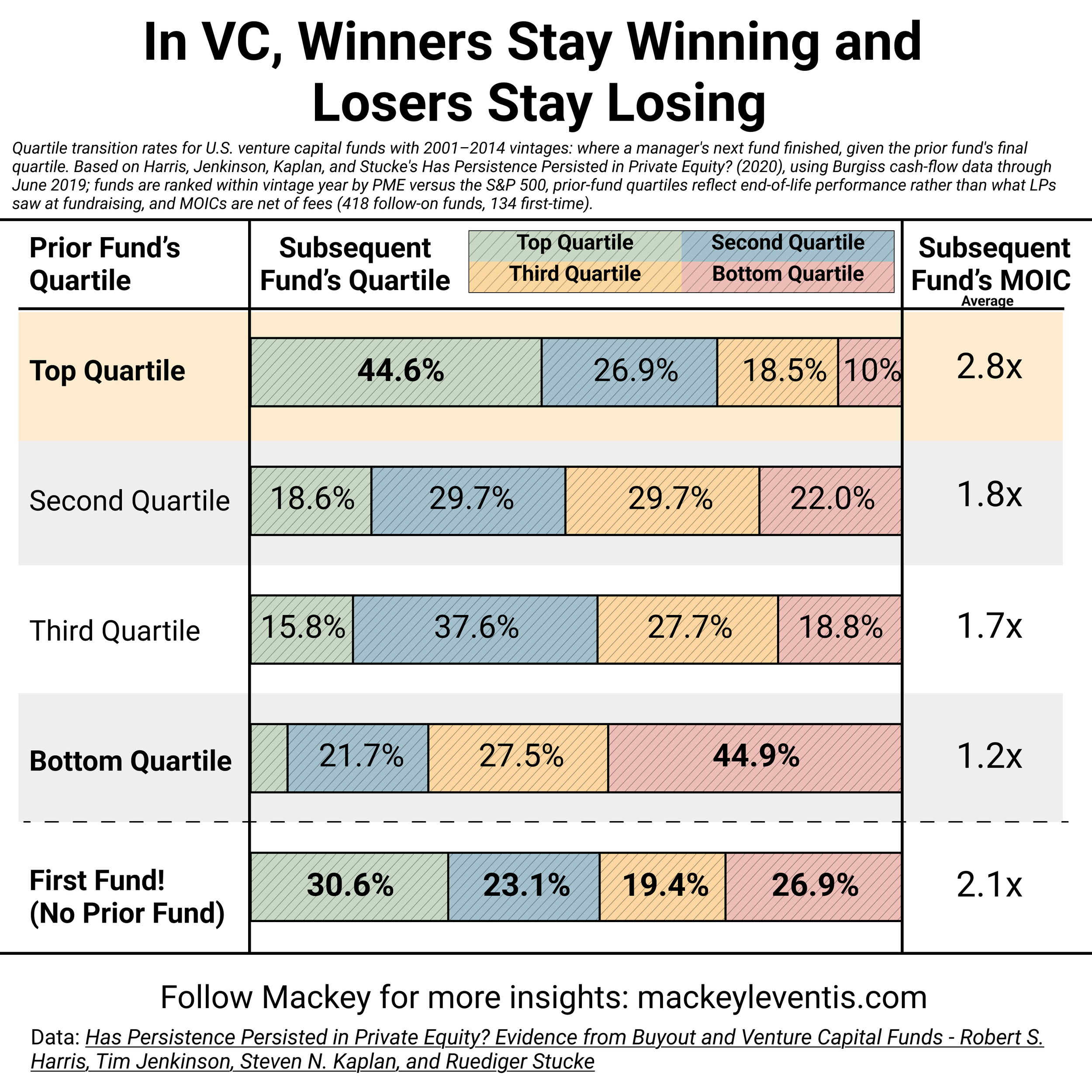 IPO Percentages (1).png