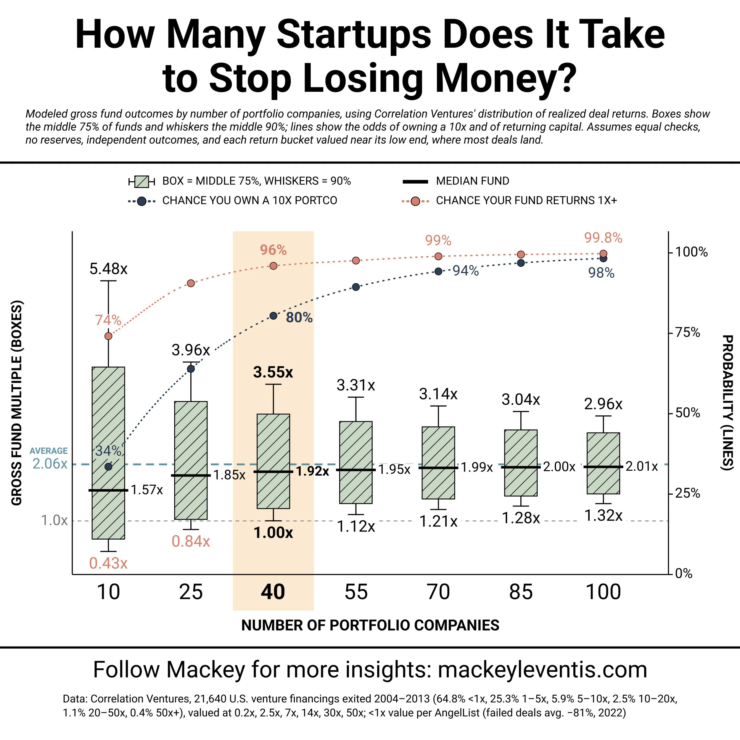 The Average VC Fund Doesn't Exist. But It Should.