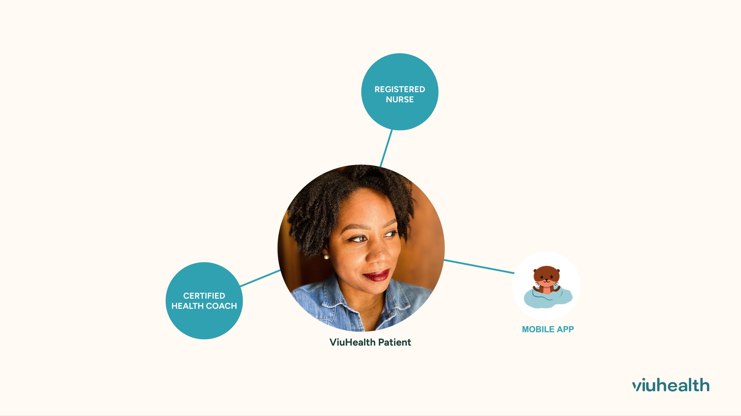 Patient Centered Care_Slide.png