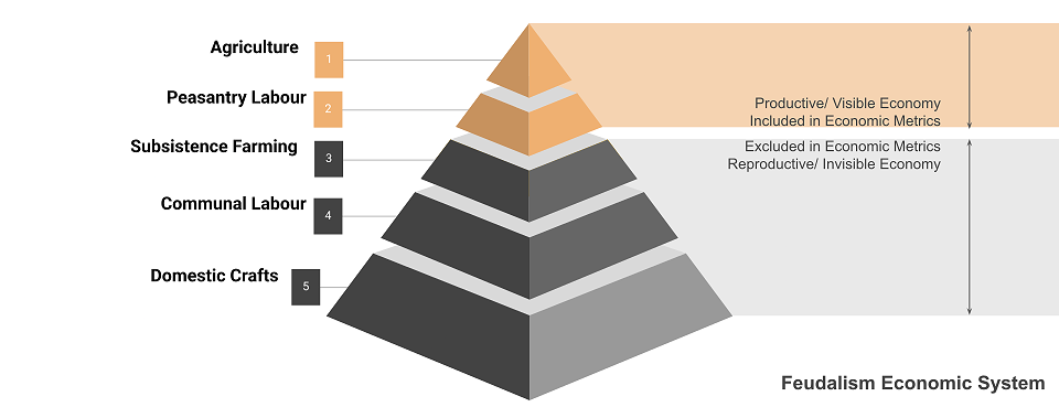 Feudalism+Iceberg.png