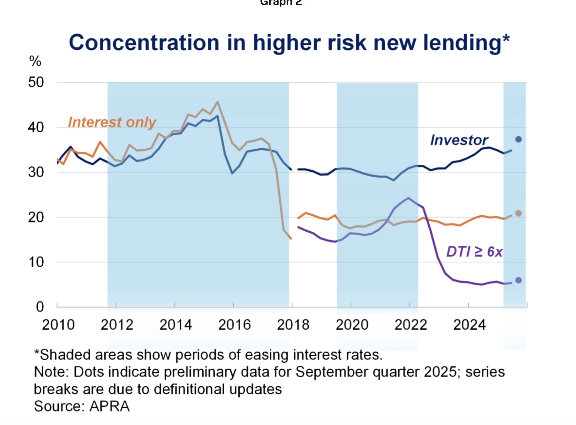 New APRA Rules Effective 1 February 2026