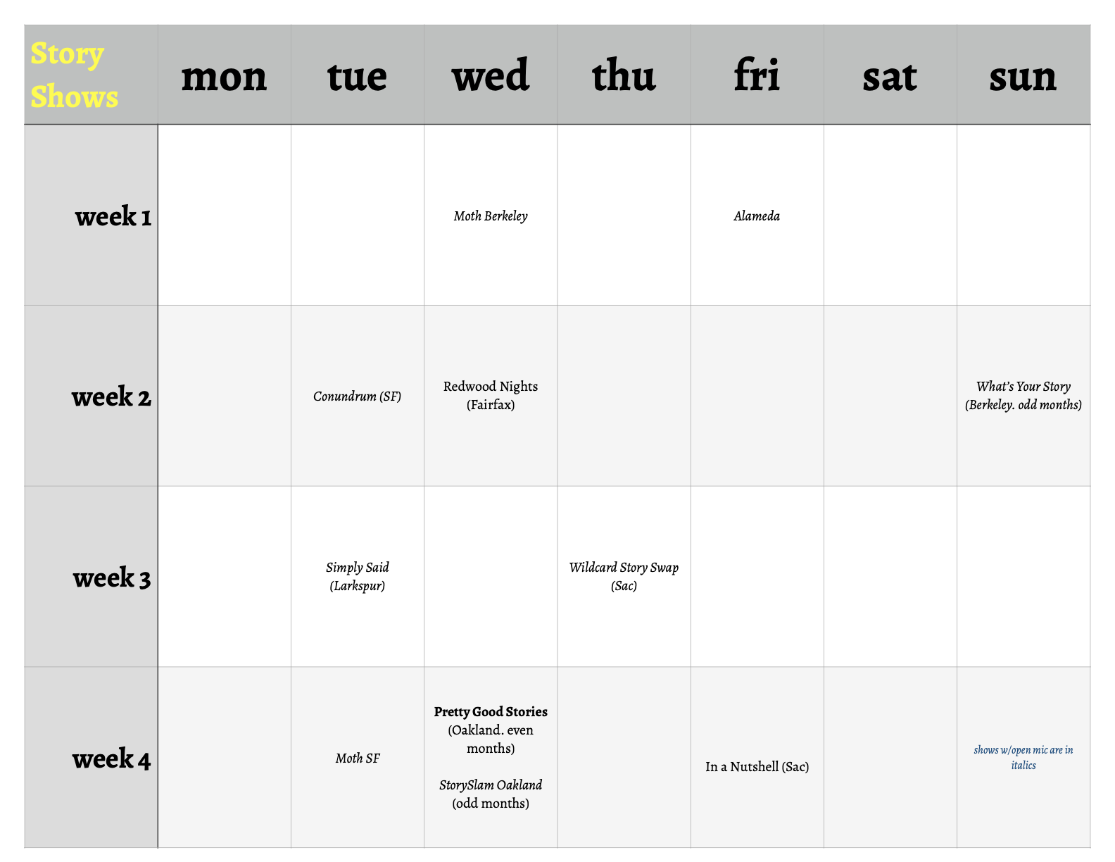 What’s On?