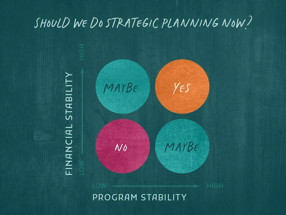 How much can we plan in moments of intense uncertainty?