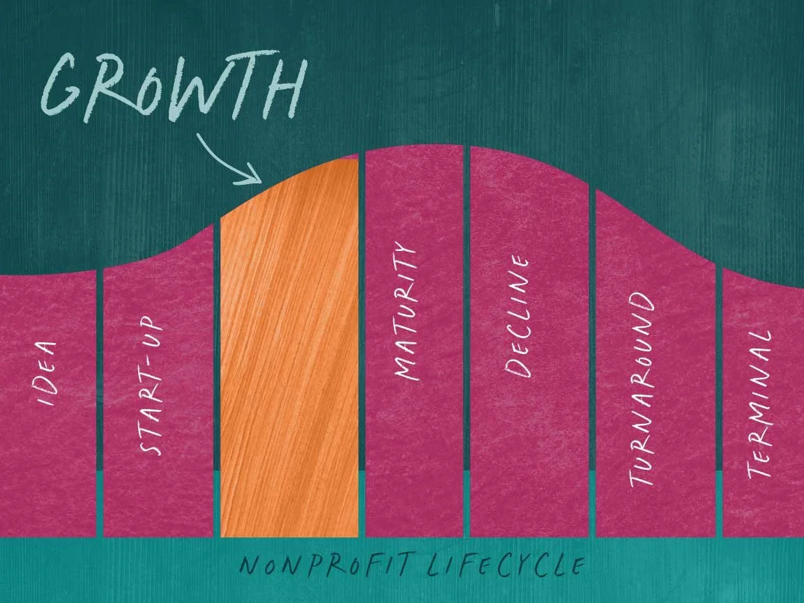 How to face the current moment - and organizational growth