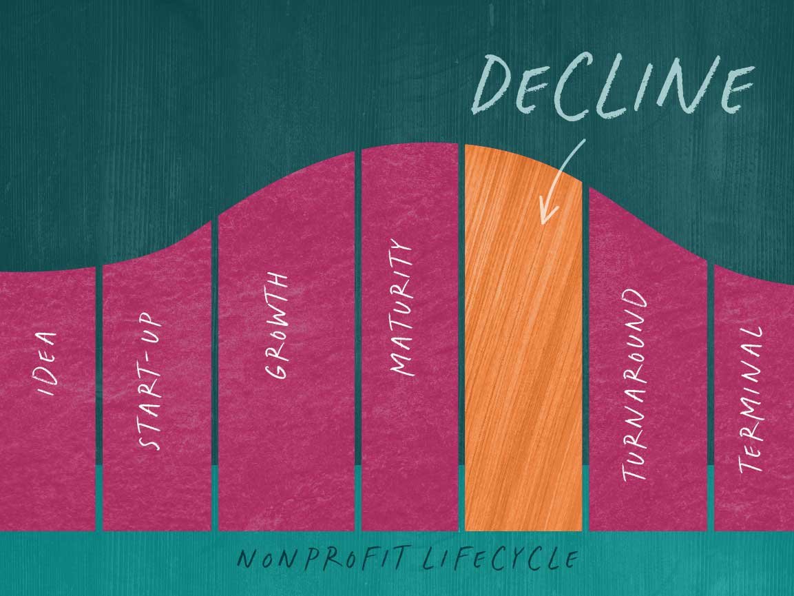 How to recognize the nonprofit Decline stage - and how to fight back