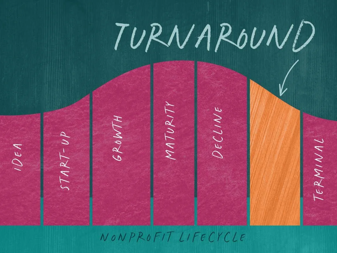 Three factors that support a successful nonprofit Turnaround