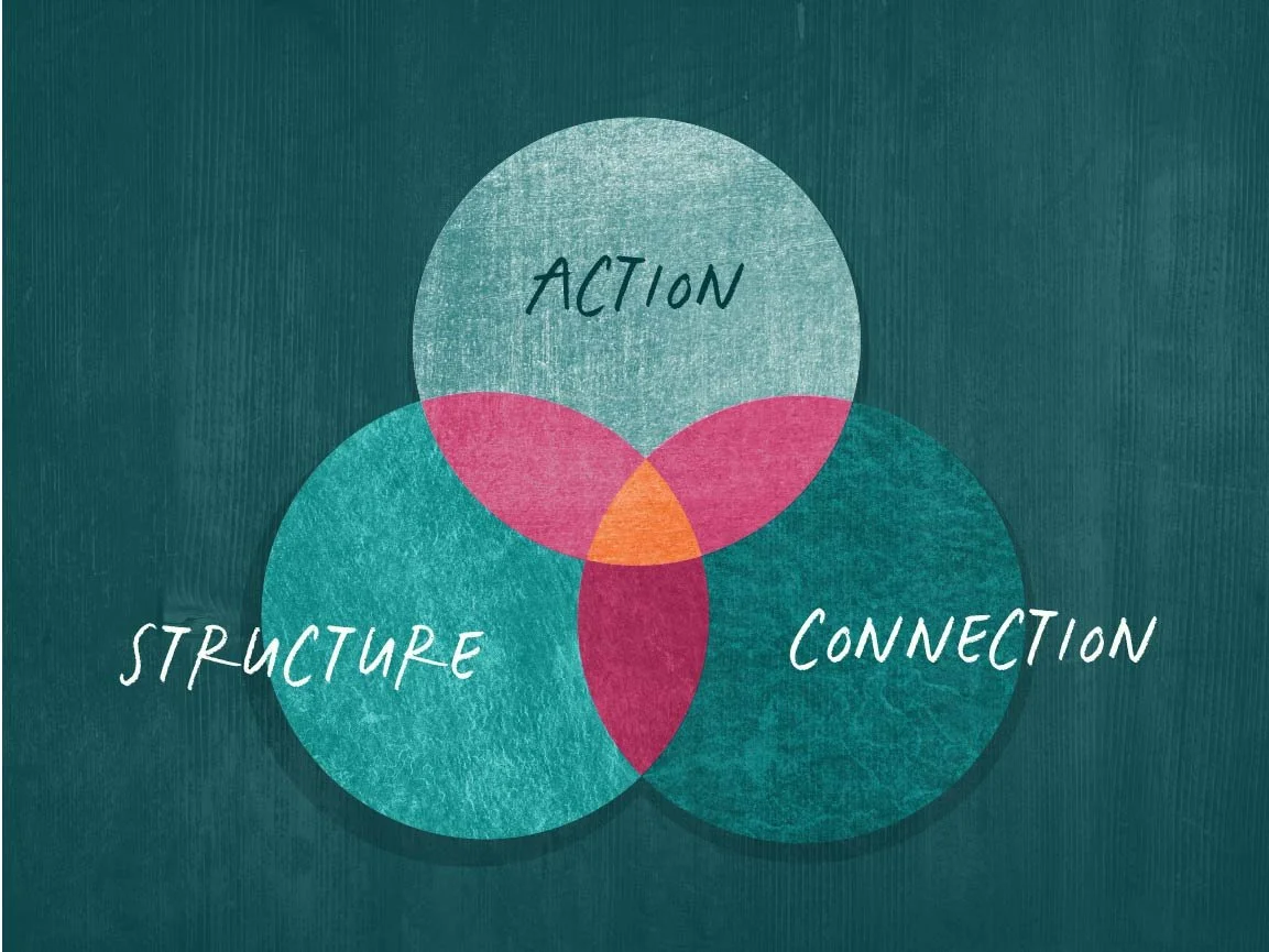 Three areas for impactful, inclusive nonprofit boards in these times