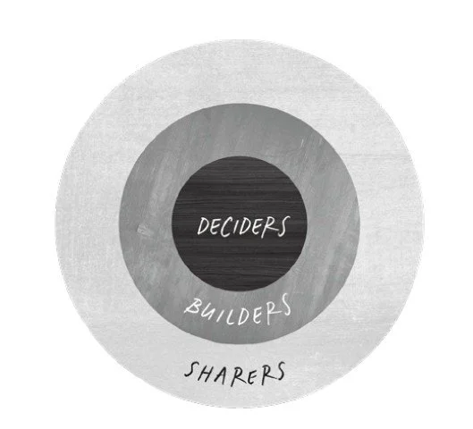 DecidersBuildersSharers.jpg