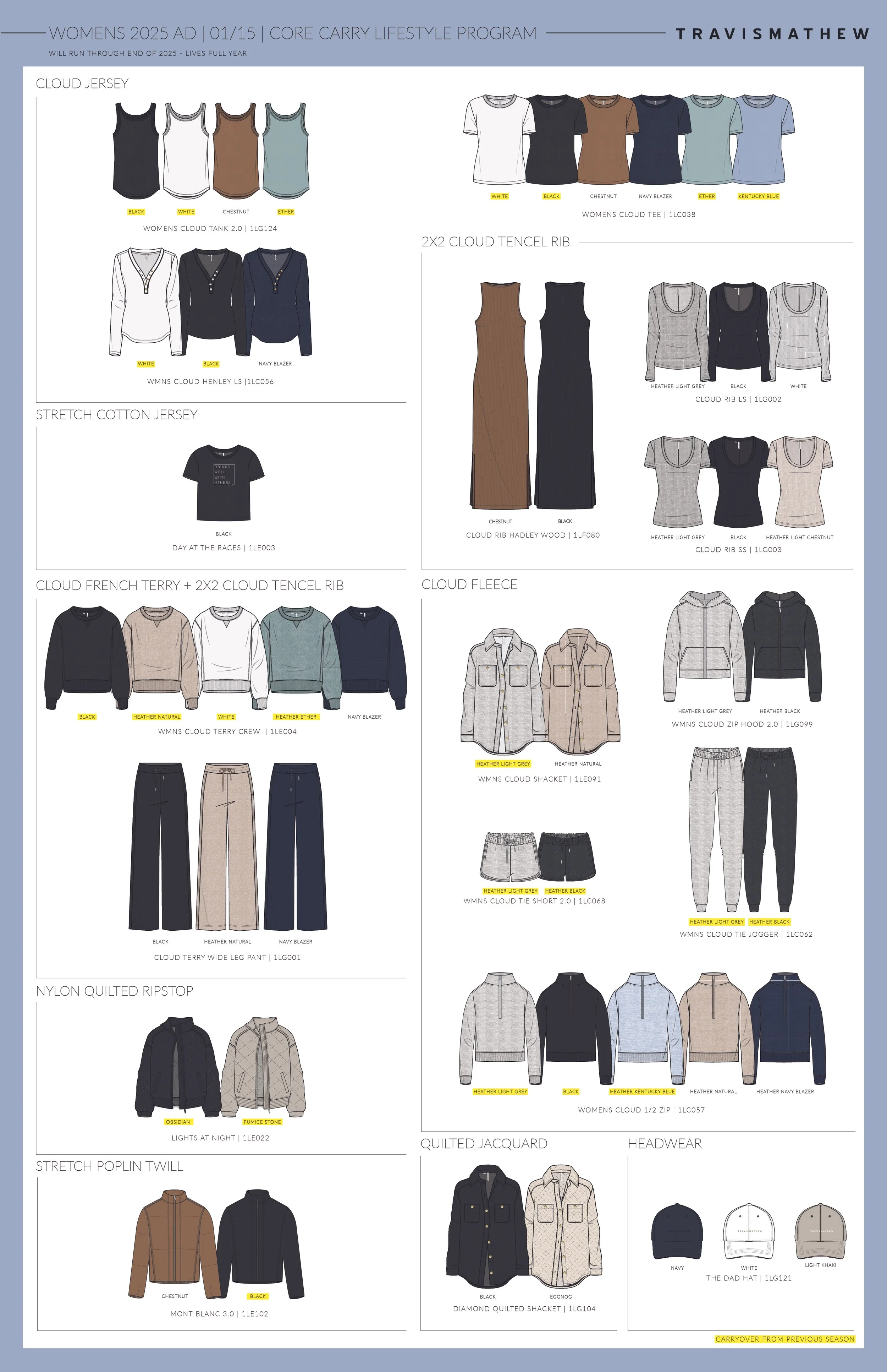 WOMENS 2025 CORE LIFESTYLE DELIVERY BOARD 05.28.24.jpg