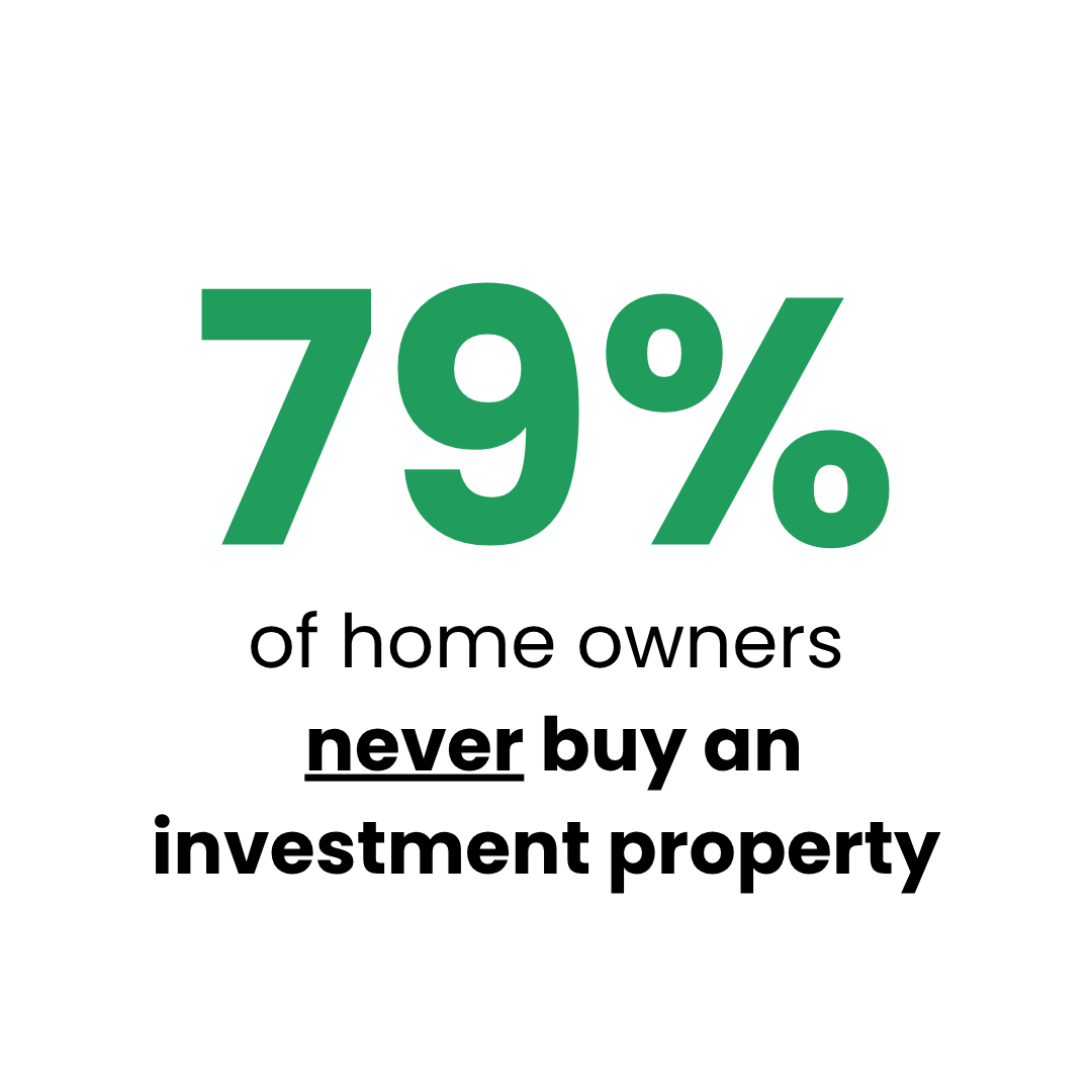 Investment property
