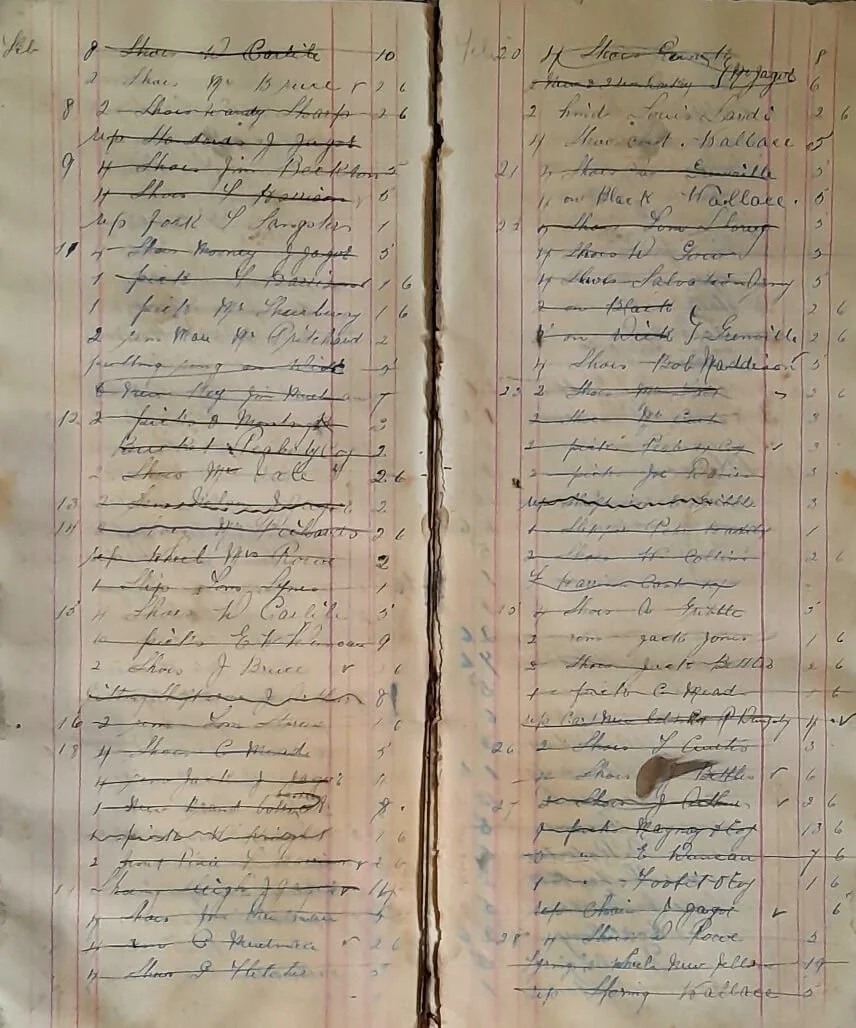  Excerpt of the accounts at the Blacksmith's shop in The Blacksmith's Family. Recorded are the transaction date, the customer, what the entry was for and the amount it cost.  