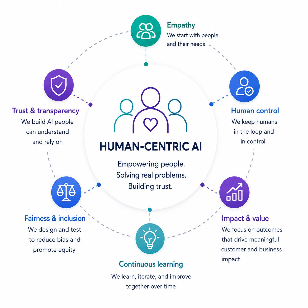 Helping teams embrace AI as a force multiplier
