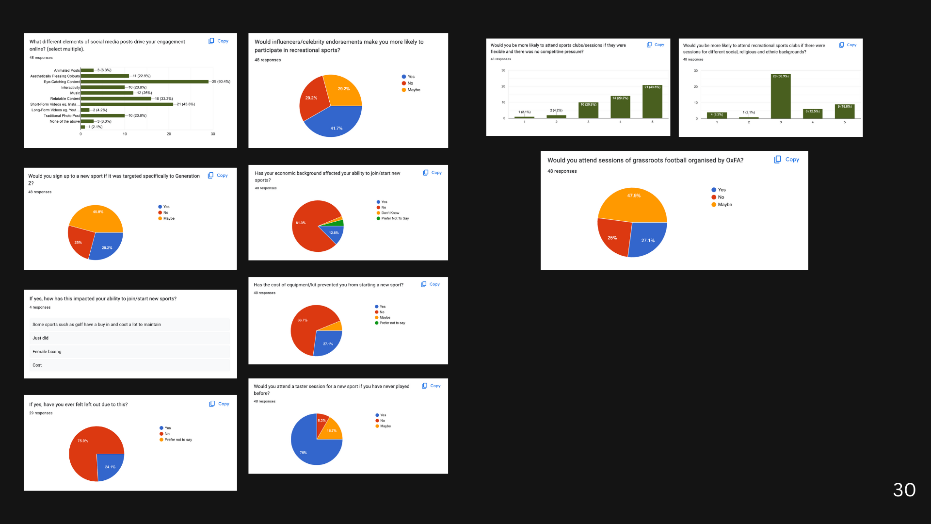Gen Z's Insights Into Grassroots Football Presentation.zip - 30.PNG