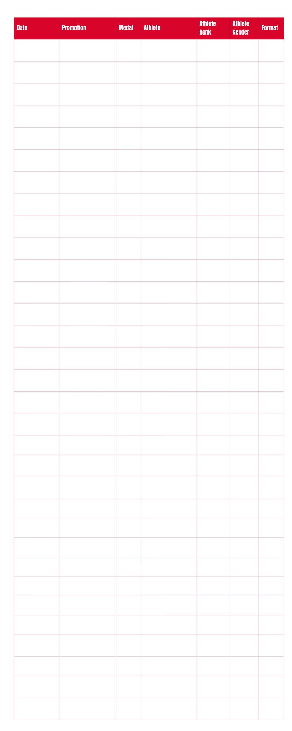 A detailed competition results table showing event date, promotion, medal, athlete names, athlete ratings, genders, and formats.