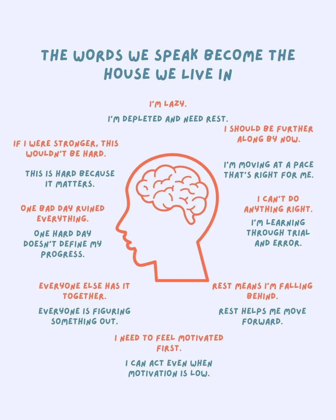Before the reframe, our thoughts often sound harsh and absolute.

After the reframe, there&rsquo;s room for compassion and flexibility.
Small shifts in language can change how we relate to ourselves - especially on hard days.

You don&rsquo;t have to