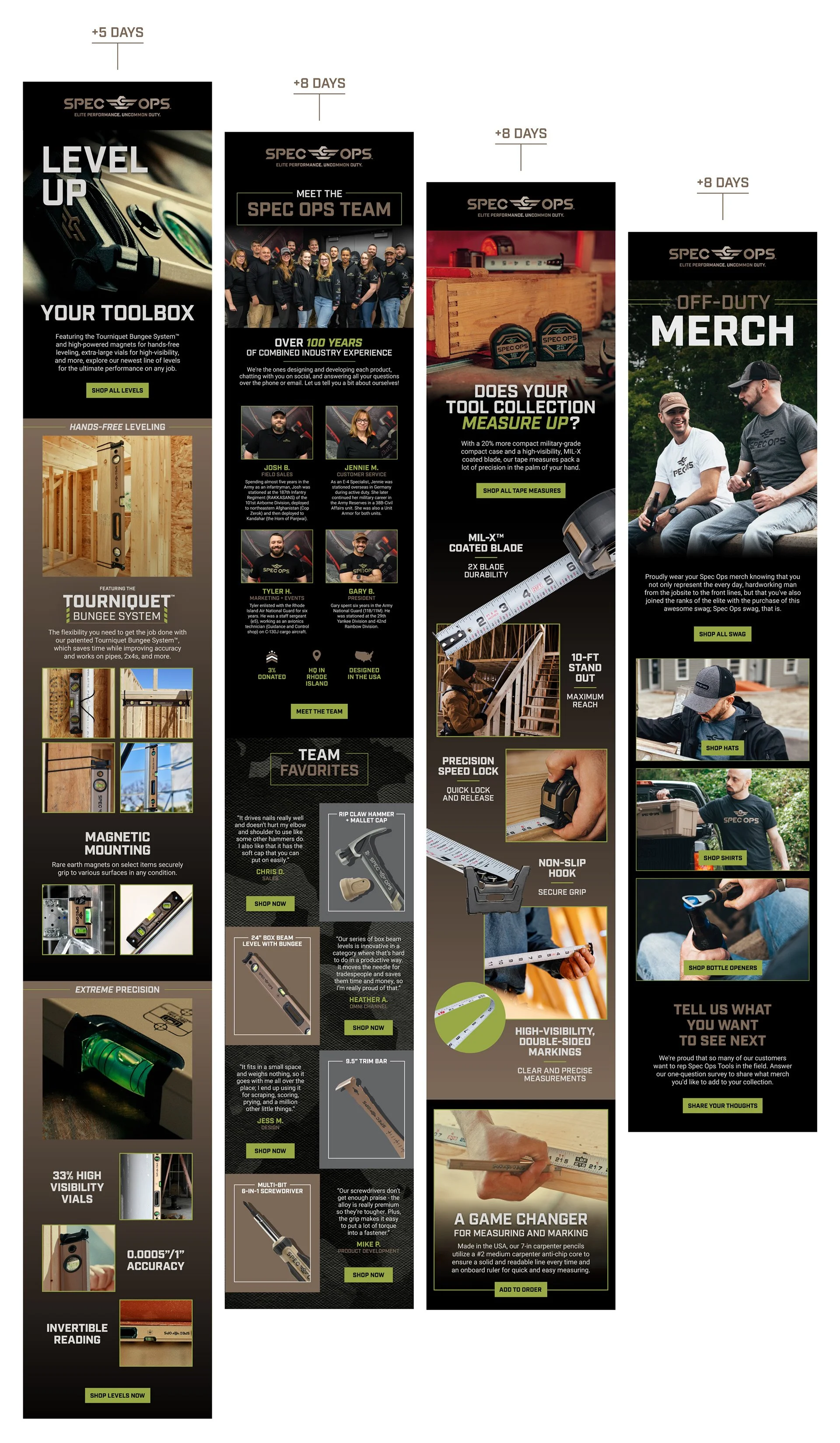 Spec Ops Tools 5 Day Buyer Journey