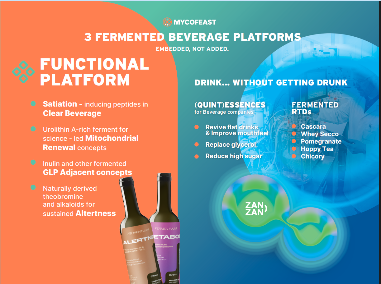 Mycofeast fermented beverage platforms presented at INABEV Live