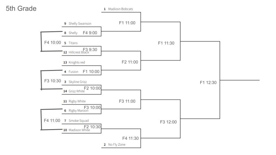 5th Grade Bracket — 3noutfootball