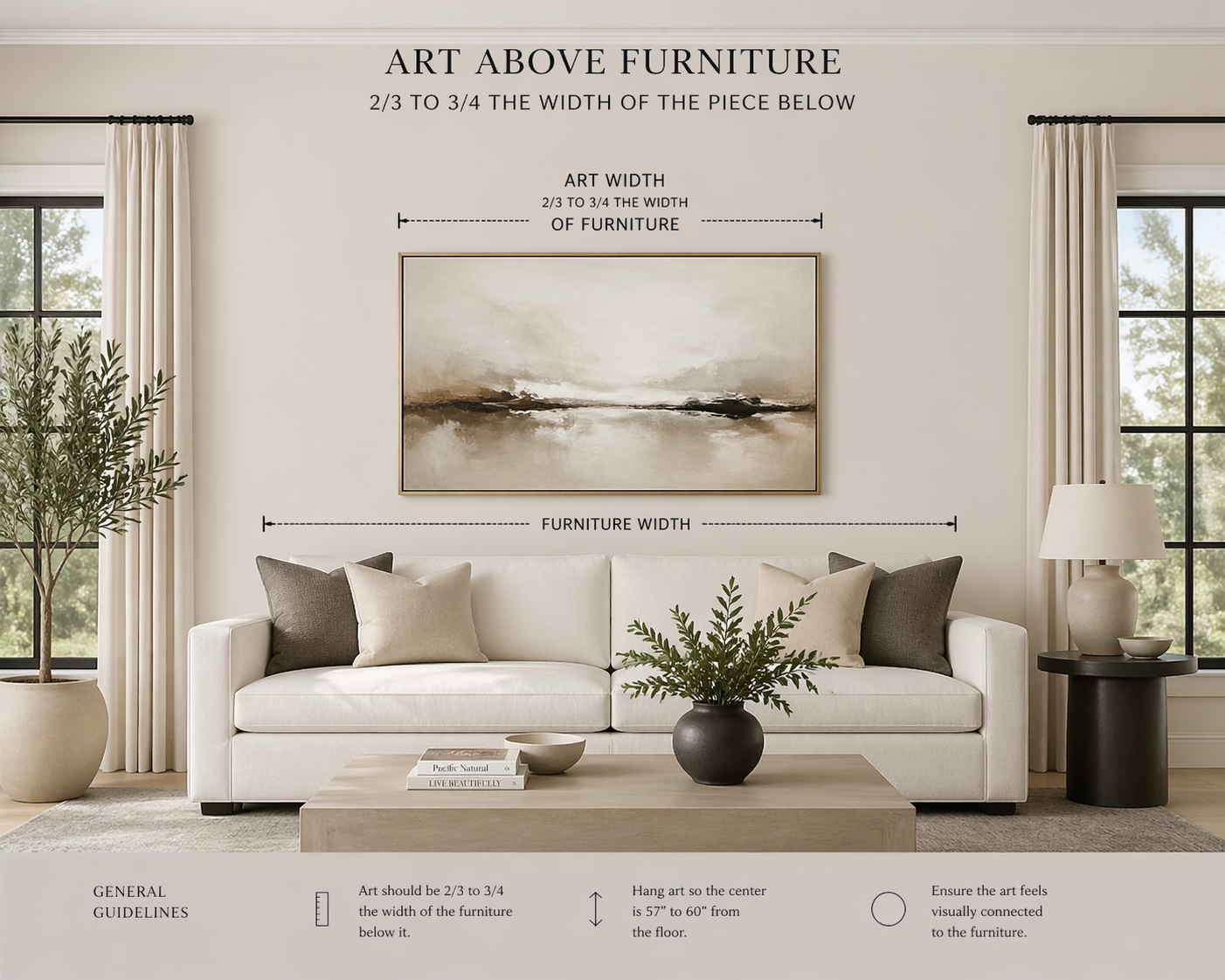 Interior design guide showing correct placement of artwork above a sofa, illustrating that art should be two thirds to three quarters the width of the furniture and hung at the proper height for visual balance
