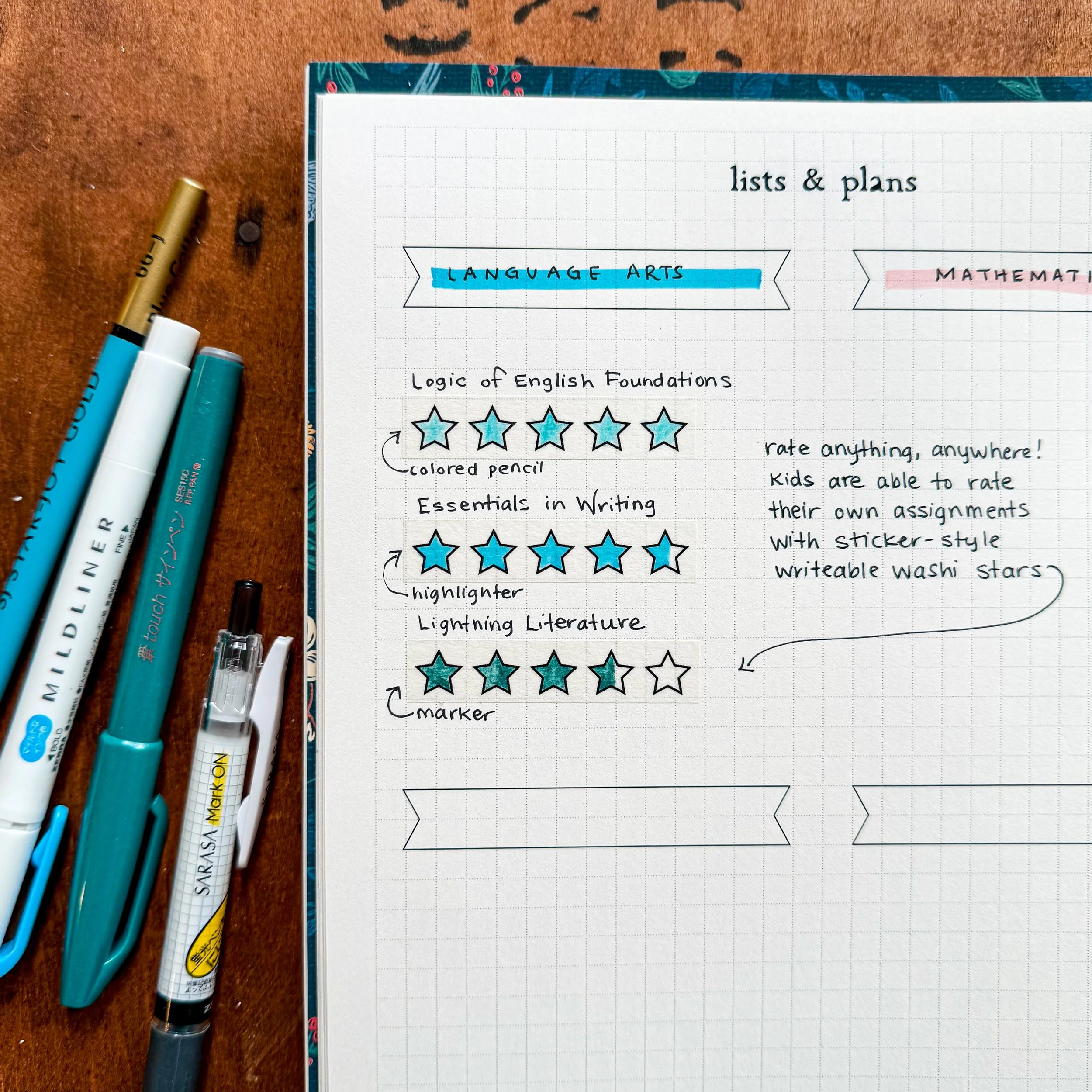 5 Star Rating Writable Washi Tape by LAOMiS