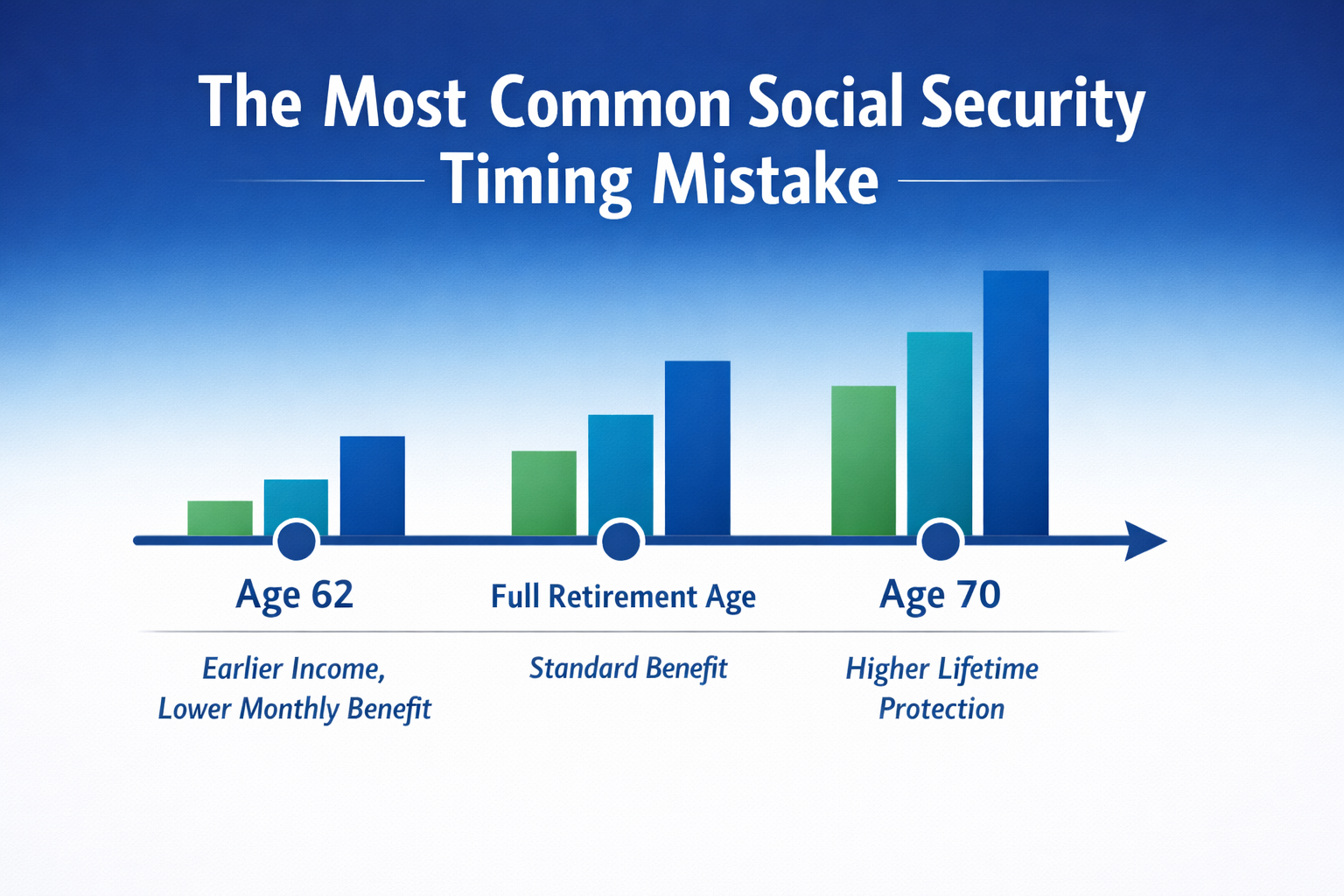 The Most Common Social Security Timing Mistake
