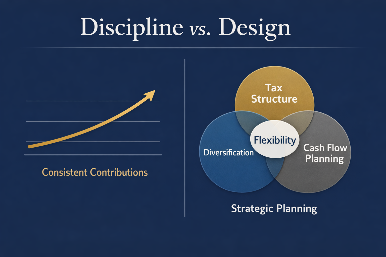 When “Doing Everything Right” Still Isn’t a Strategy