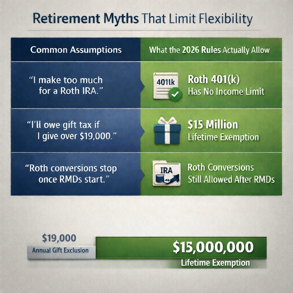 The Cost of Quiet Financial Misconceptions