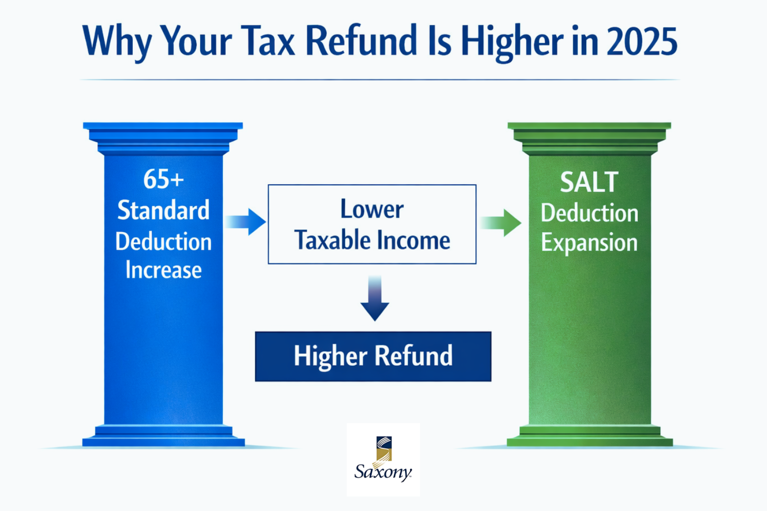 Why Some Retirees Are Seeing Larger Tax Refunds in 2025