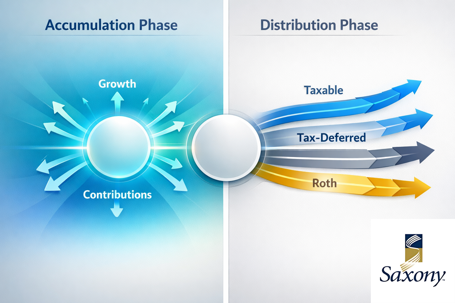 The Shift No One Plans For—How Liquidation Strategy Changes at Retirement