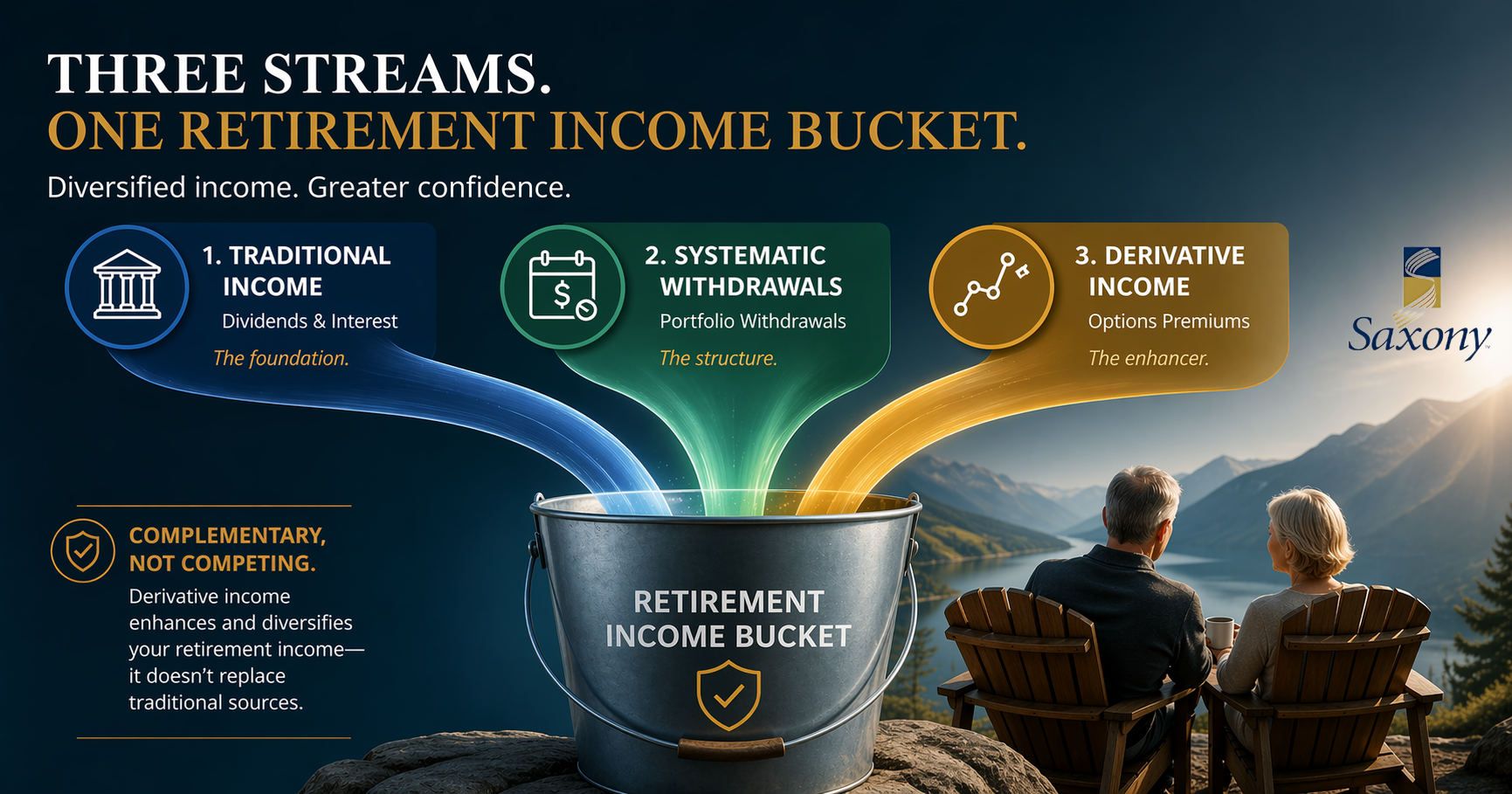 Turning Volatility Into Income—Understanding Derivative Income Funds in Retirement
