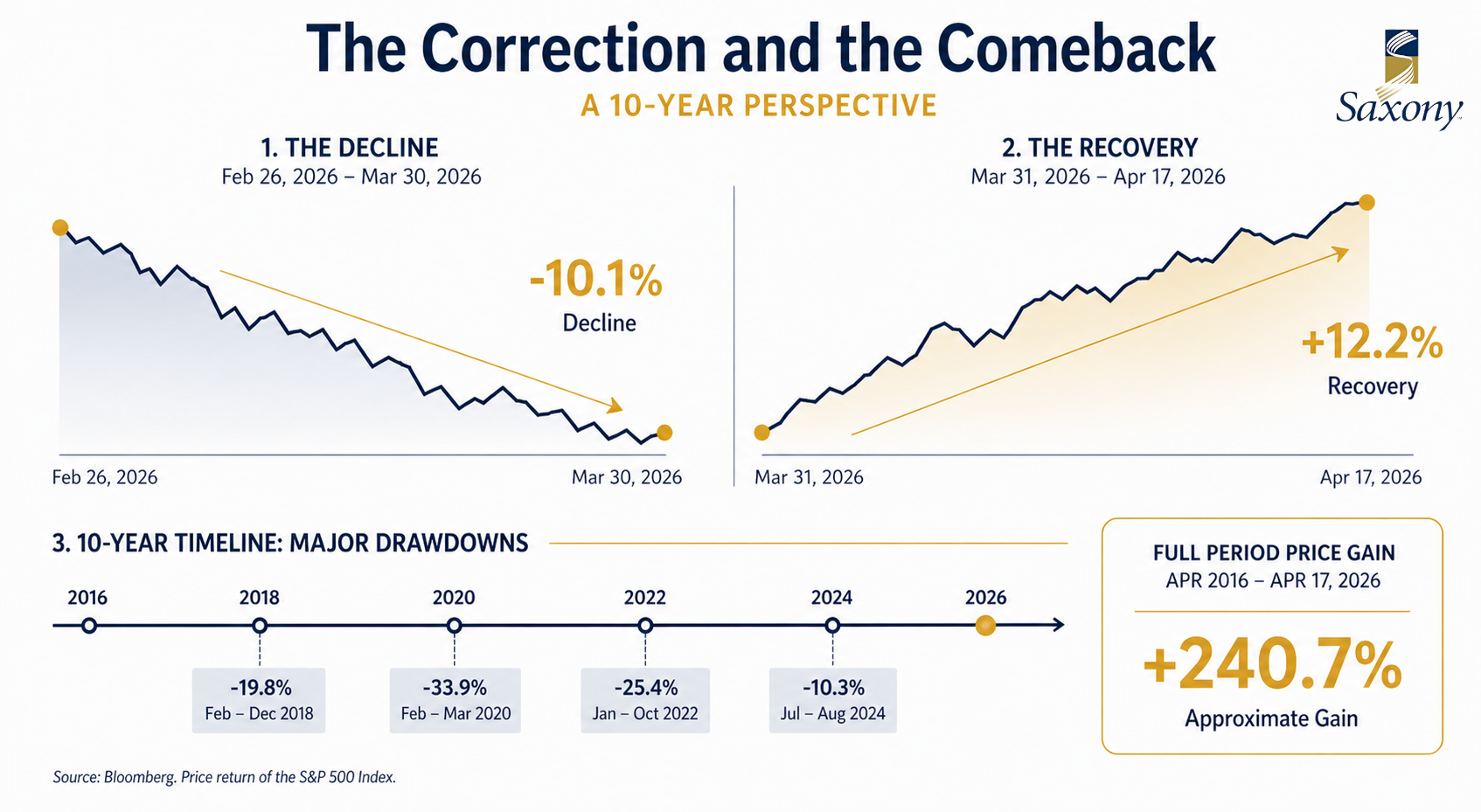 What Market Volatility Really Looks Like