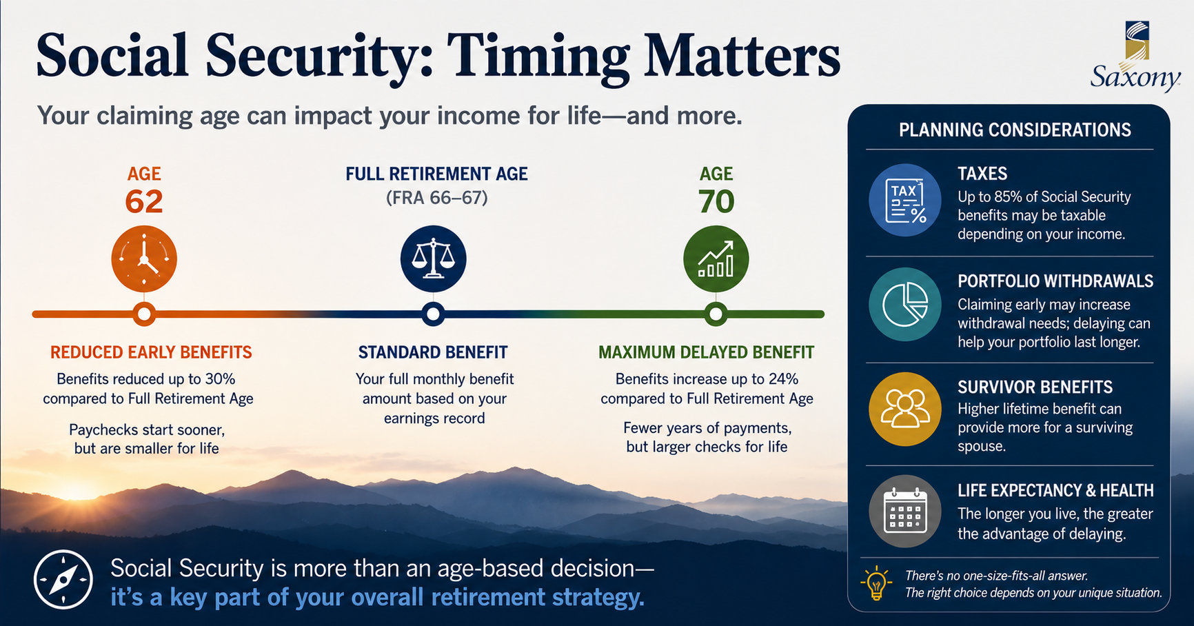 Social Security Is More Than a Check—It’s a Retirement Planning Decision