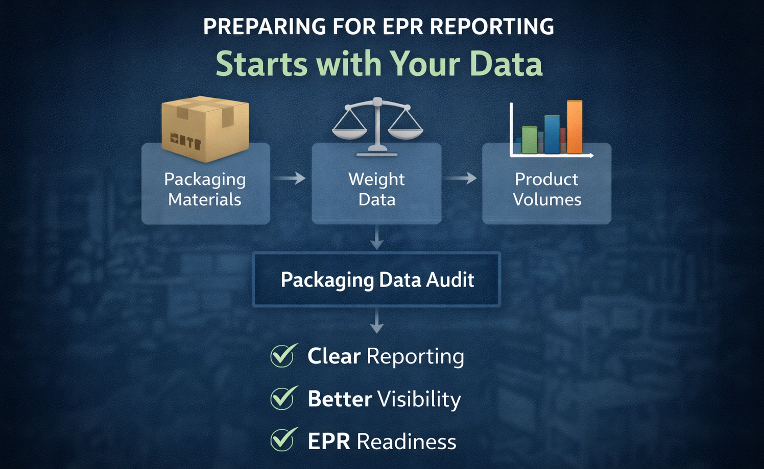 How to Audit Your Packaging Data Before EPR Reporting Starts in 2026