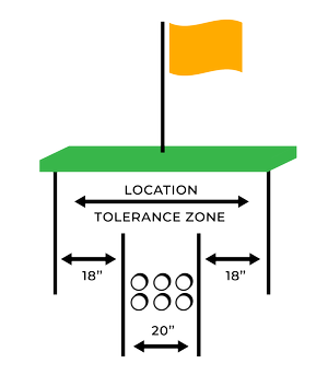 Uniform Color Code Tolerance Zone Tolerance Zones — Arkansas 811