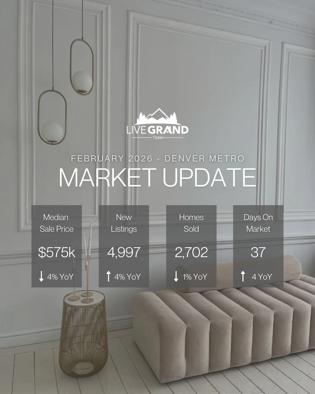 Denver Metro Market Stats | February 2026

Visit the link below to view more details about monthly market stats!

https://www.livegrand.team/market-stats

#livegrand #livegrandteam #coloradorealtor #coloradorealestate #coloradoliving #denverco #denve