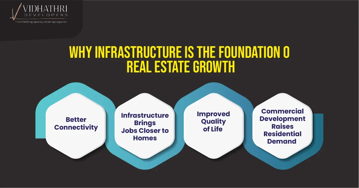 How Infrastructure Projects Can Increase a Property's Future Value