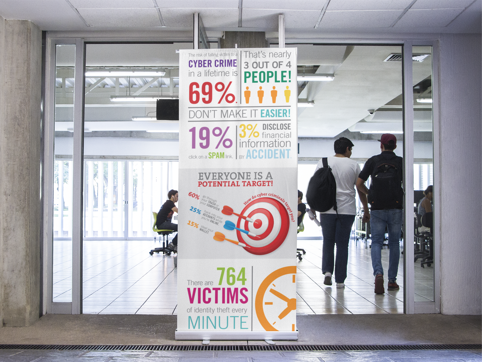 Phishing Messaging for Employees