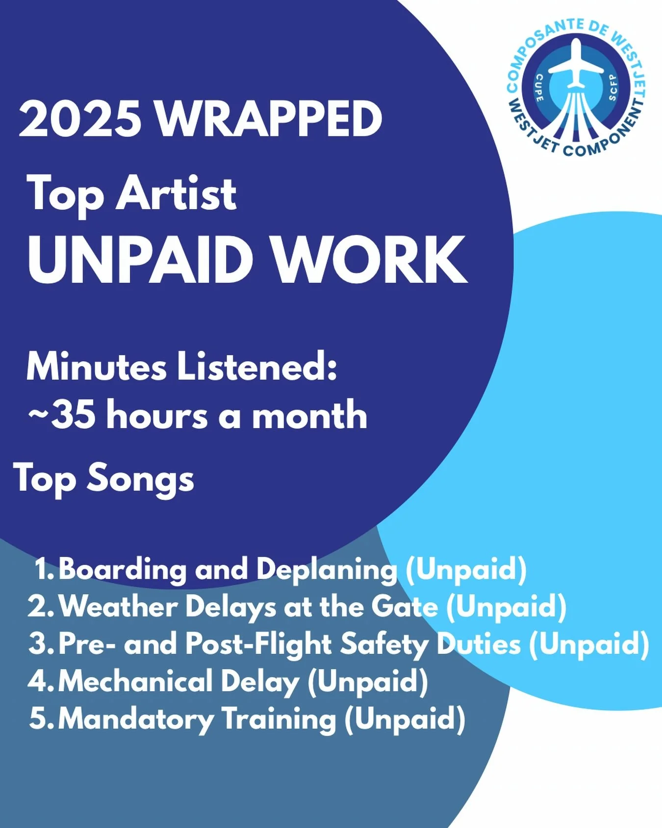 Our 2025 Wrapped just came in and the results are consistent: On average Cabin Crew in Canada are working 35 hours unpaid. This has to change. #unpaidworkwontfly