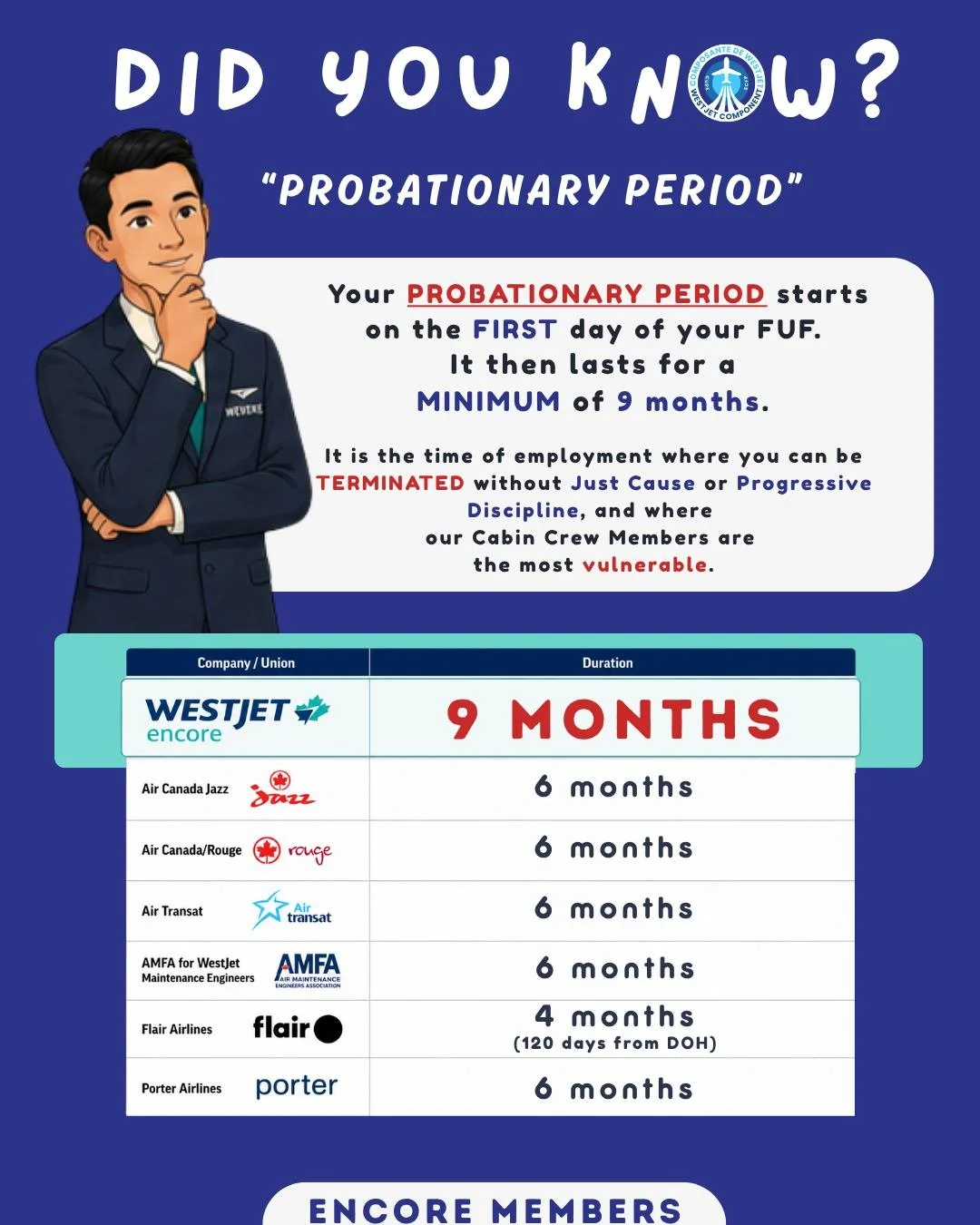 Encore Members: Let&rsquo;s talk about Article 14 of your collective agreement. ✈️

Our current probationary period puts us behind the rest of the Canadian aviation industry. While our peers at other major airlines have significantly shorter periods,