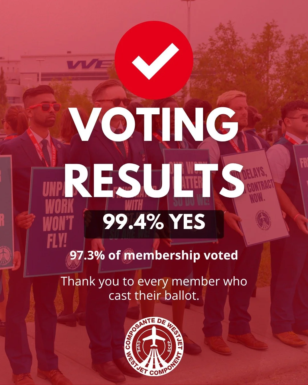 🗳️ STRIKE VOTE RESULTS ARE IN

WestJet Flight Attendants have spoken loud and clear.

✅ 99.4% voted YES
✅ 97.3% member participation

These extraordinary results send a powerful message to WestJet management: our membership is united, engaged, and d
