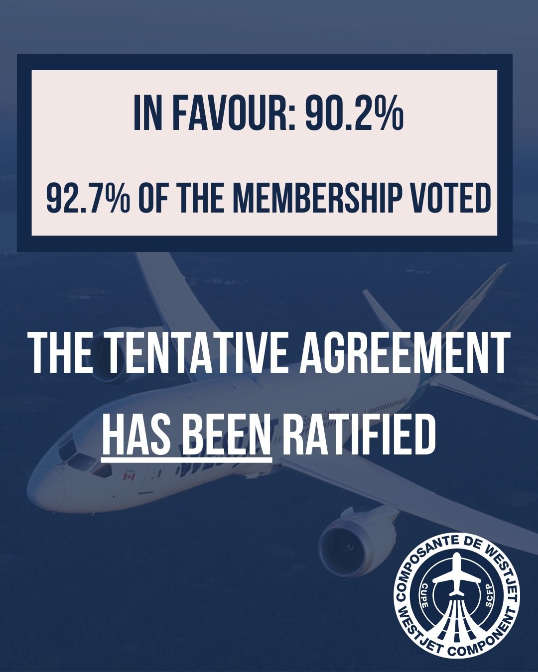 We are pleased to share the WestJet Mainline membership has voted in favour of accepting the new Tentative Agreement. Thank you to the membership and public for your overwhelming support.