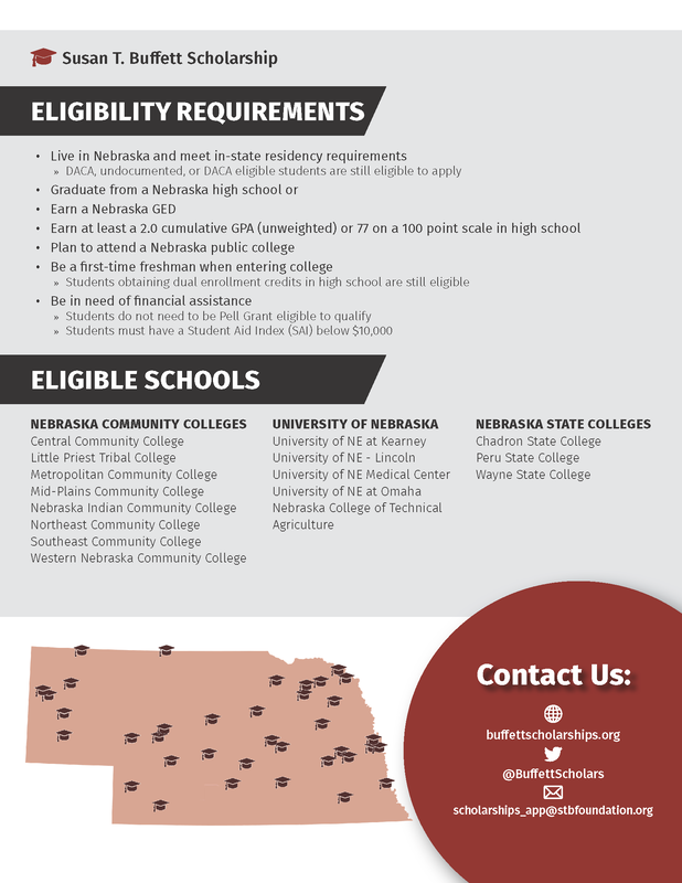 STBF Scholarship Flyer-Back.png