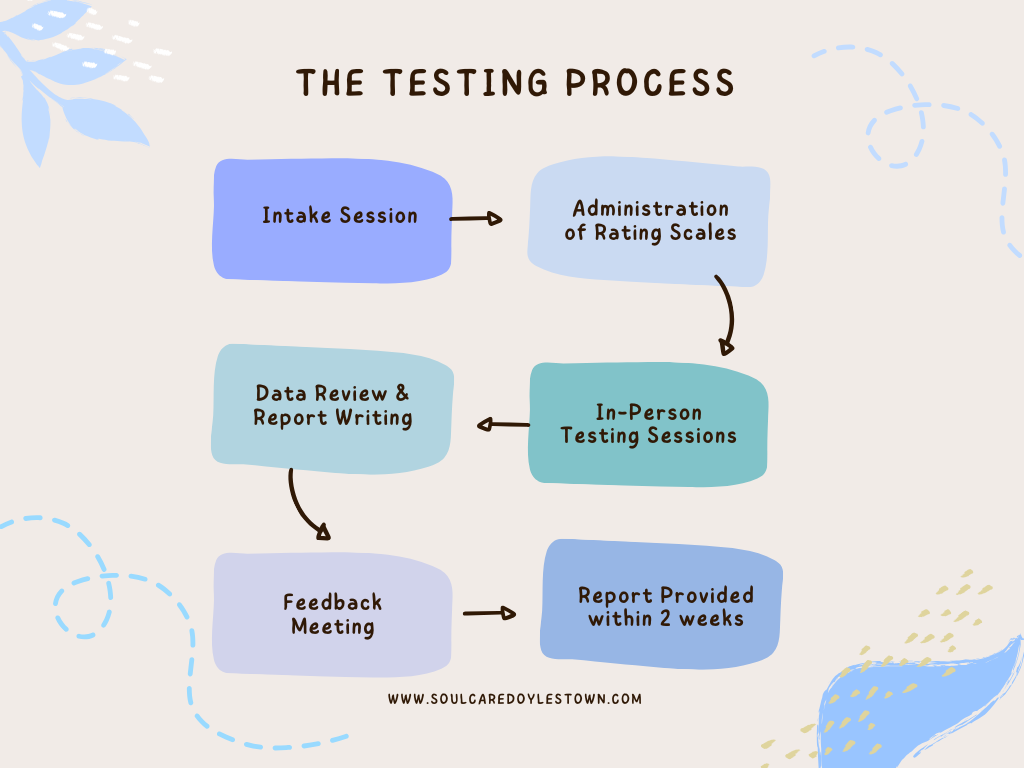 Understanding the Psychological Testing Process: What to Expect and How Long It Takes