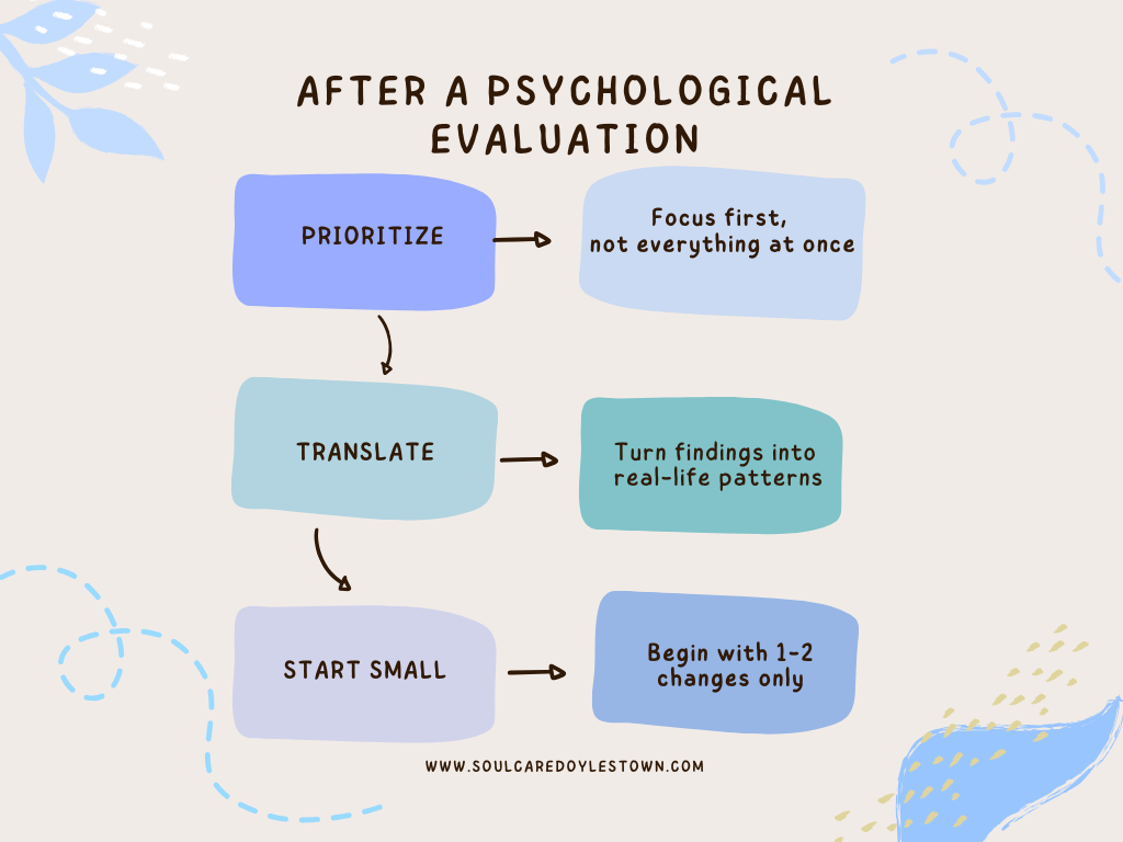 What Happens After a Psychological Evaluation? Turning results into next steps
