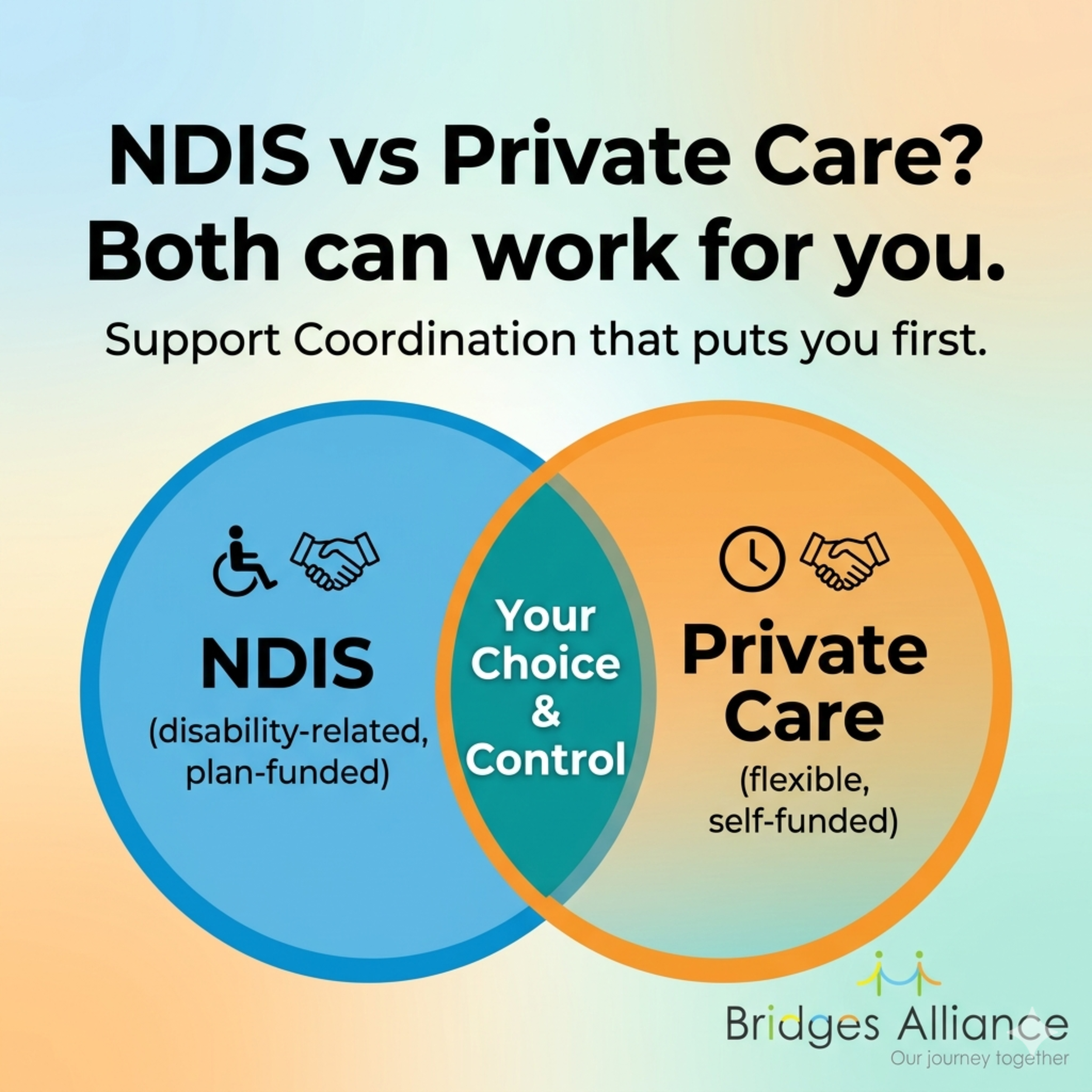 NDIS vs private care – do you have to choose?
