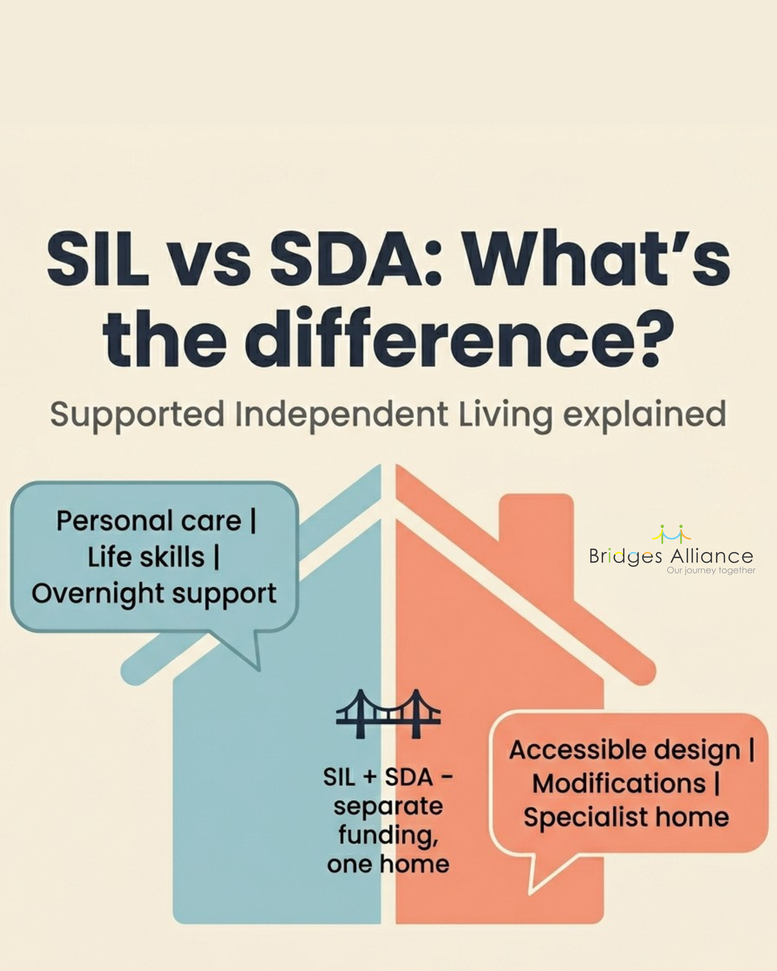 How Does SIL Funding Work? A Clear Guide to Supported Independent Living
