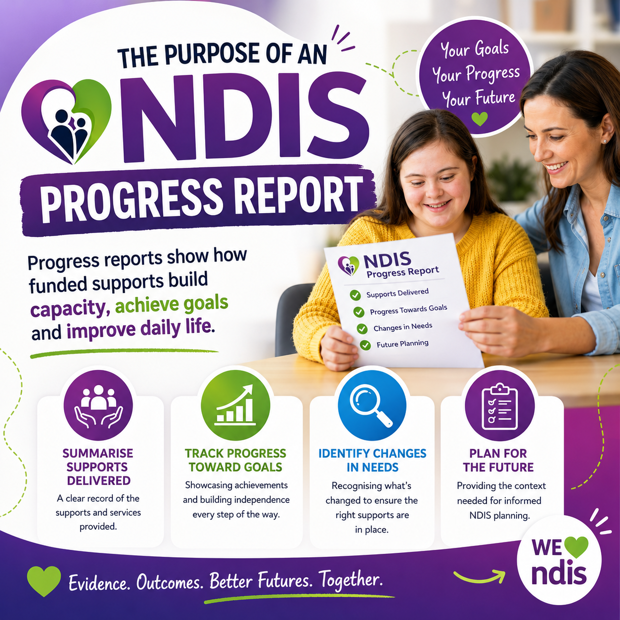 Purpose of an NDIS Progress Report: Demonstrating Outcomes, Growth and Future Support Needs
