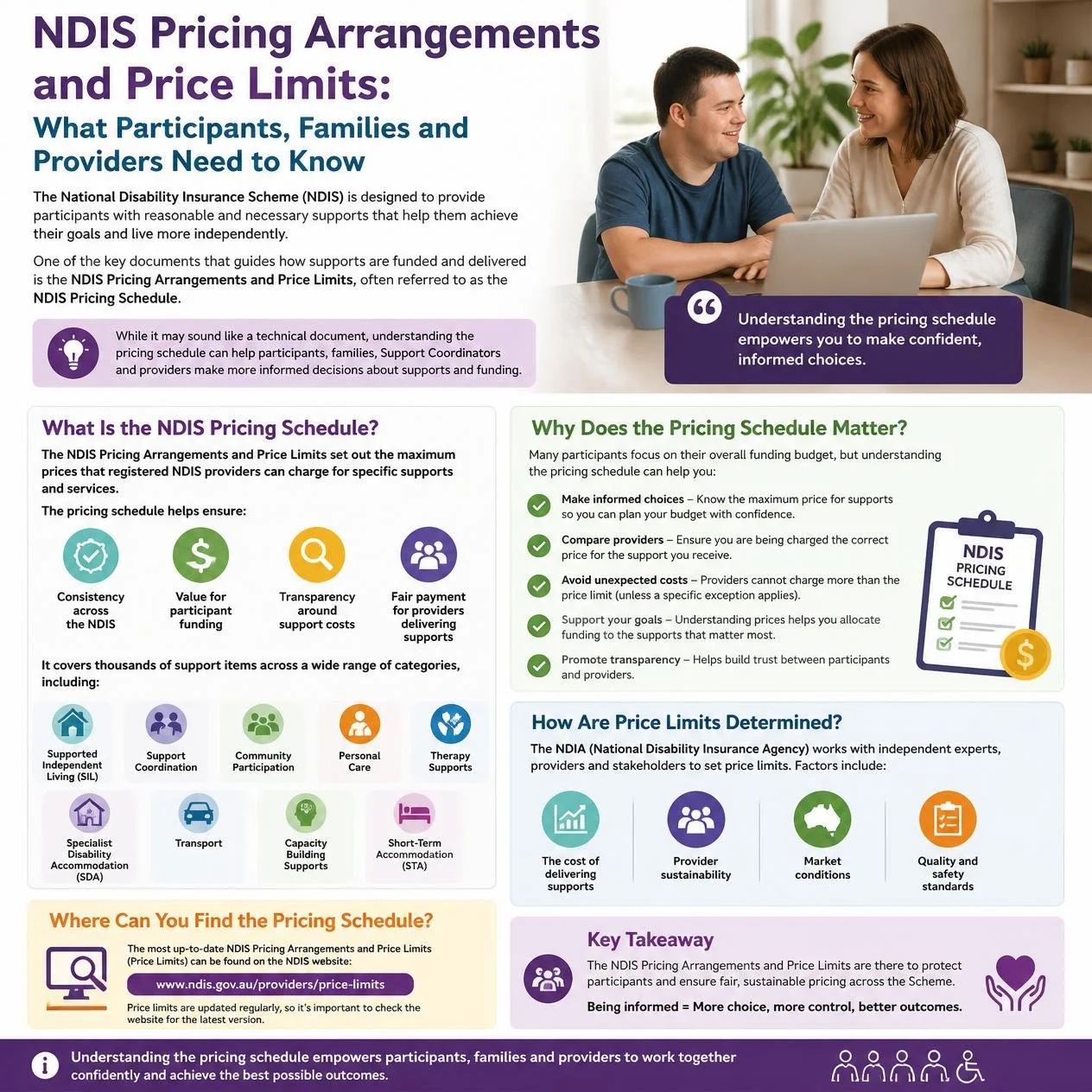 NDIS Pricing Arrangements and Price Limits: What Participants, Families and Providers Need to Know</span>